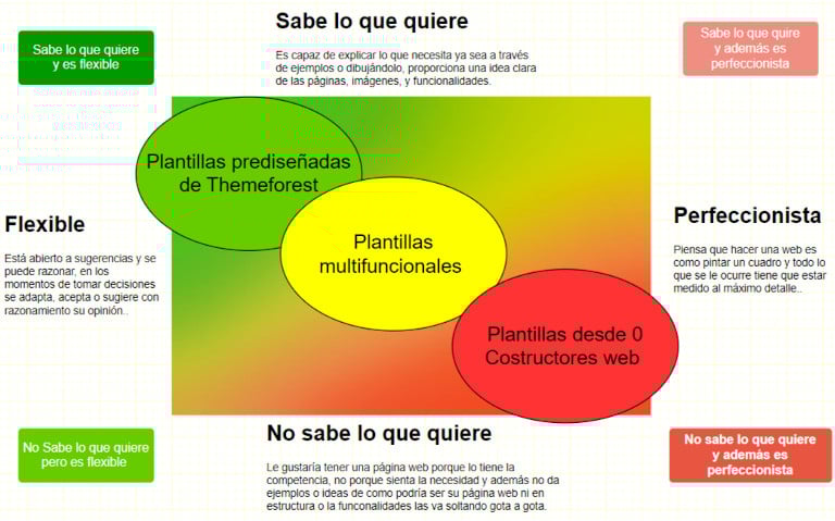 tipo-clientes-diagrams-net