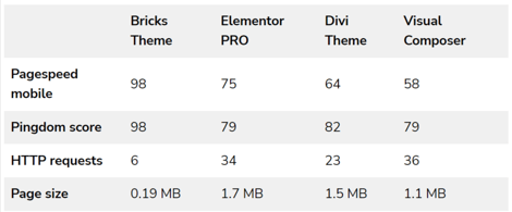 comparativa-constructores-web